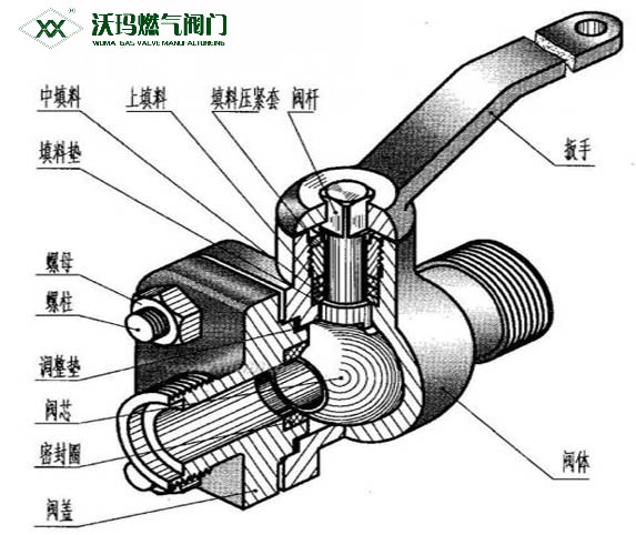 簡述：閘閥的工作原理是什么？