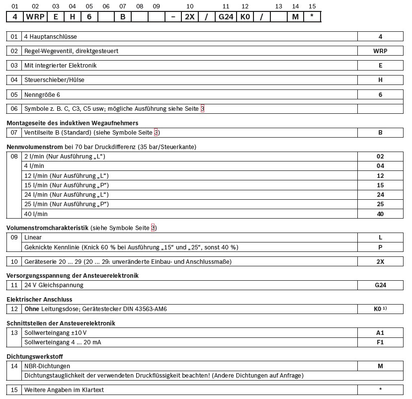 4WRPEH伺服電磁閥