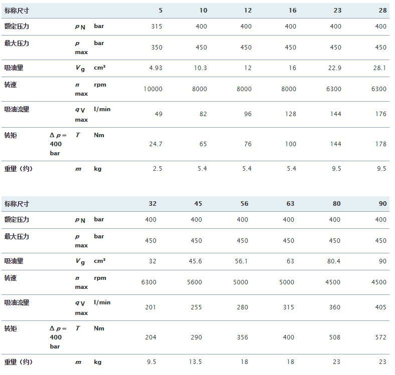 A2FM軸向柱塞定量馬達