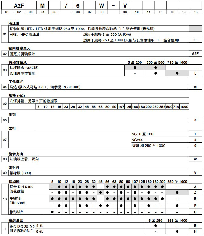 A2FM軸向柱塞定量馬達