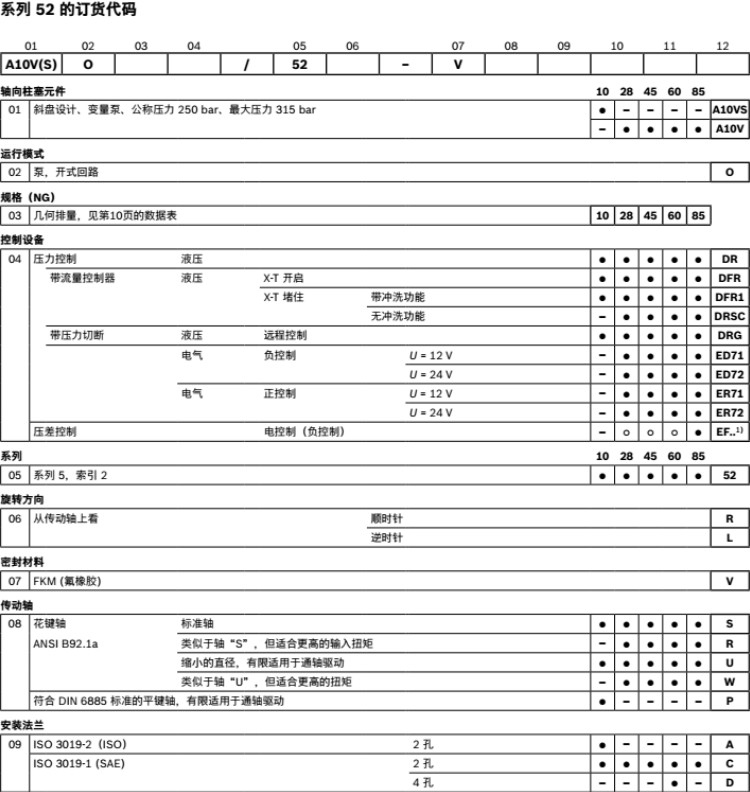 A10VSO軸向柱塞泵